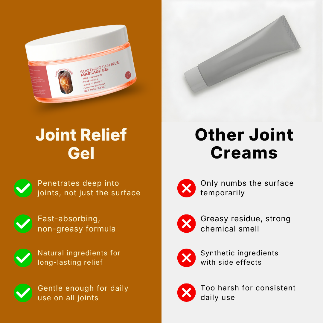Joint Relief Gel
