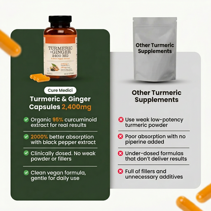 Turmeric & Ginger Capsules (2,400mg)